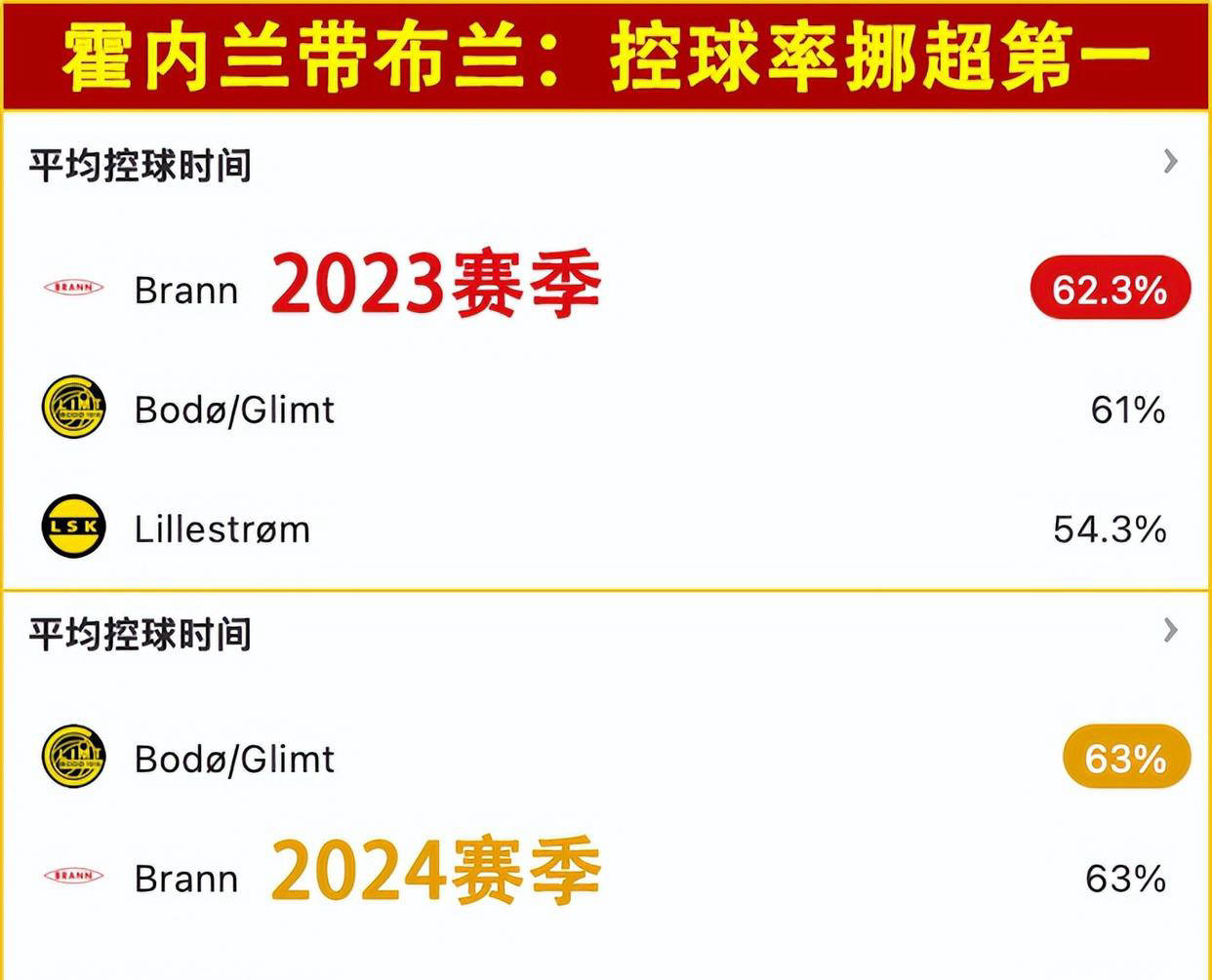 九游登录入口-意甲焦点，比分1-0，关键进球由国脚C·罗完成，中场控球占优，抢断率75%的简单介绍